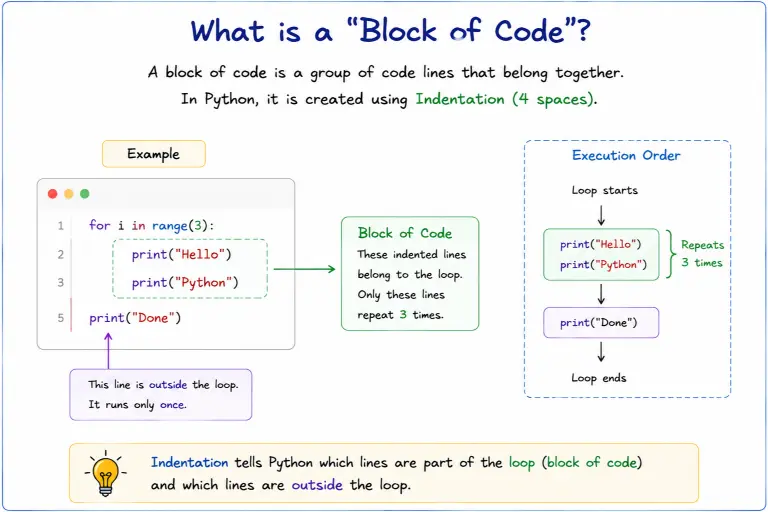Block of Code and Execution Order Visual Guide